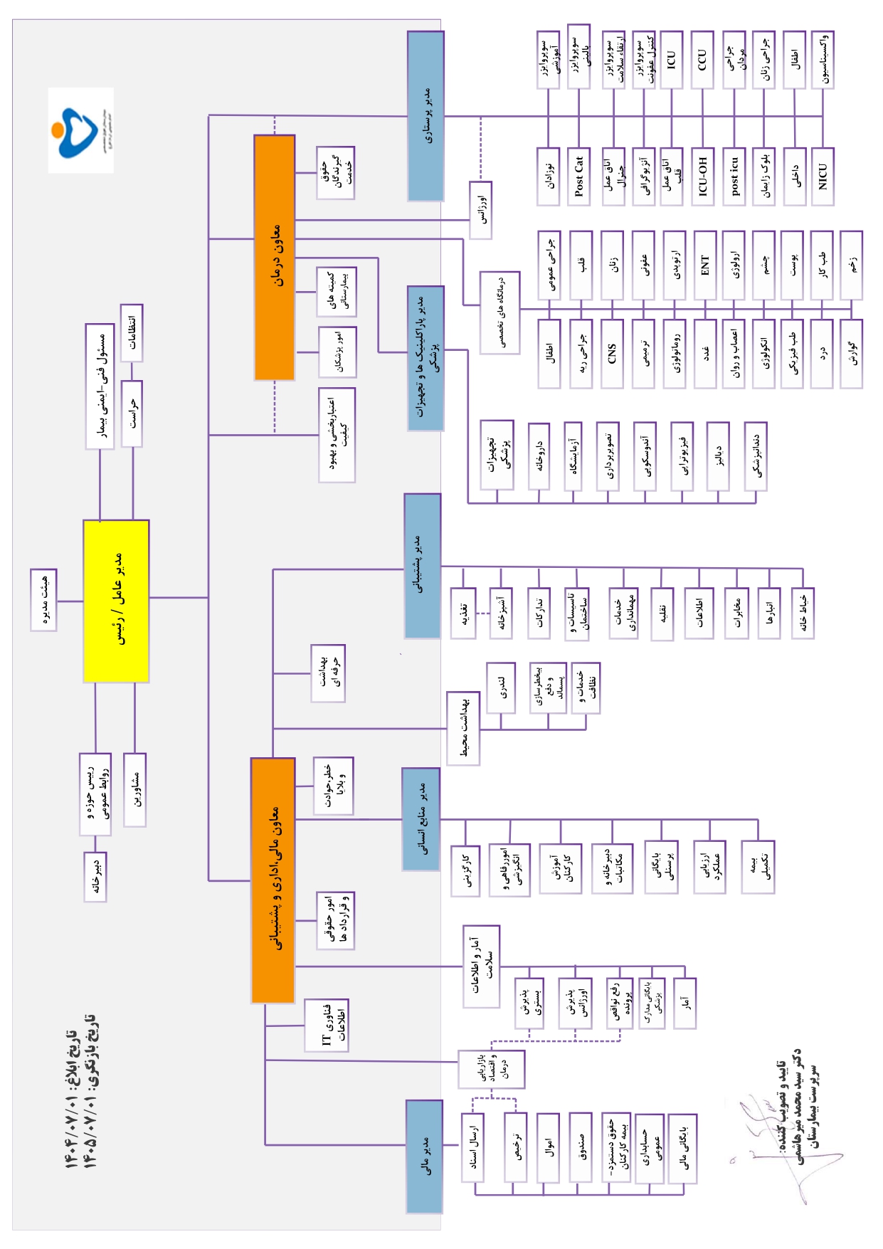چارت سازمانی